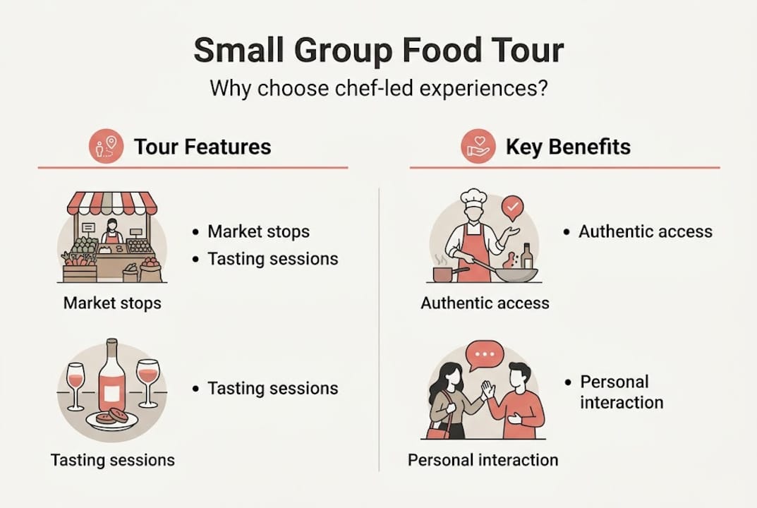Infographic showing food tour features and benefits