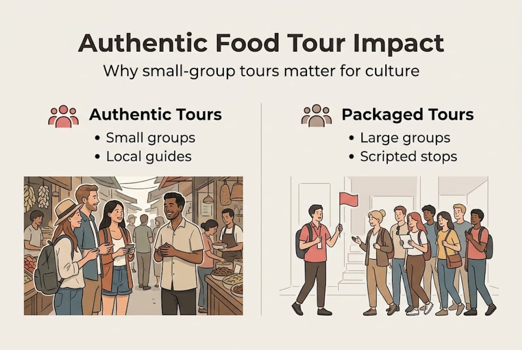 Infographic contrasting authentic vs packaged food tours