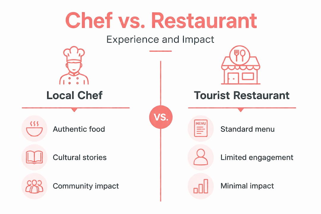 Infographic comparing chef experience vs restaurant