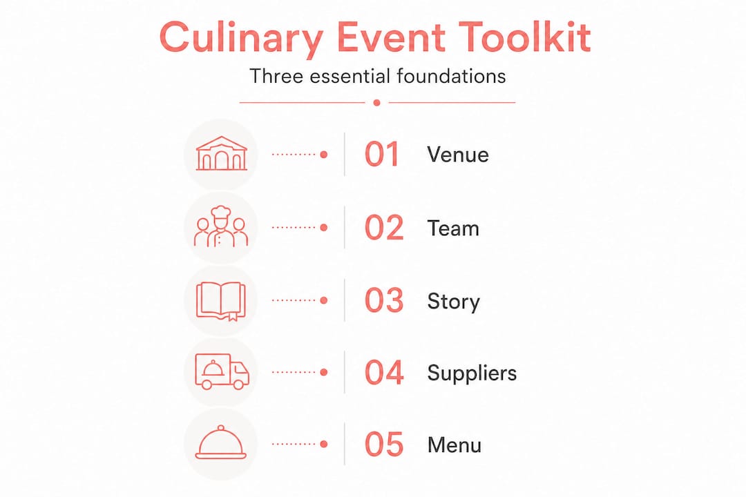 Infographic showing essential toolkit steps
