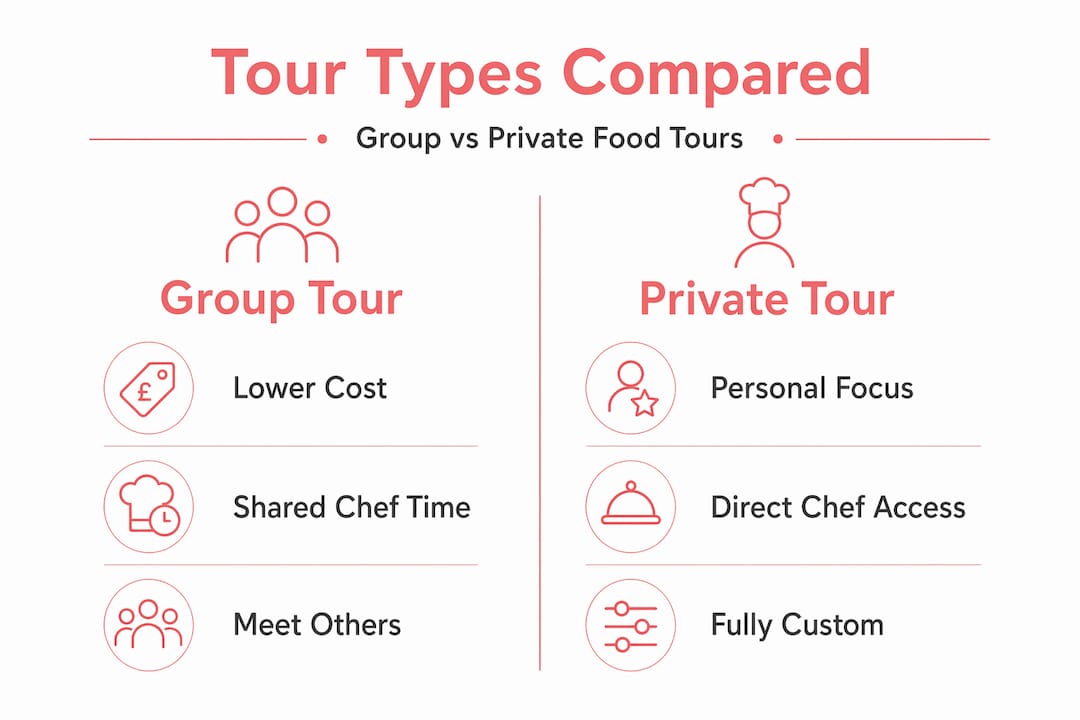 Infographic comparing group and private food tours