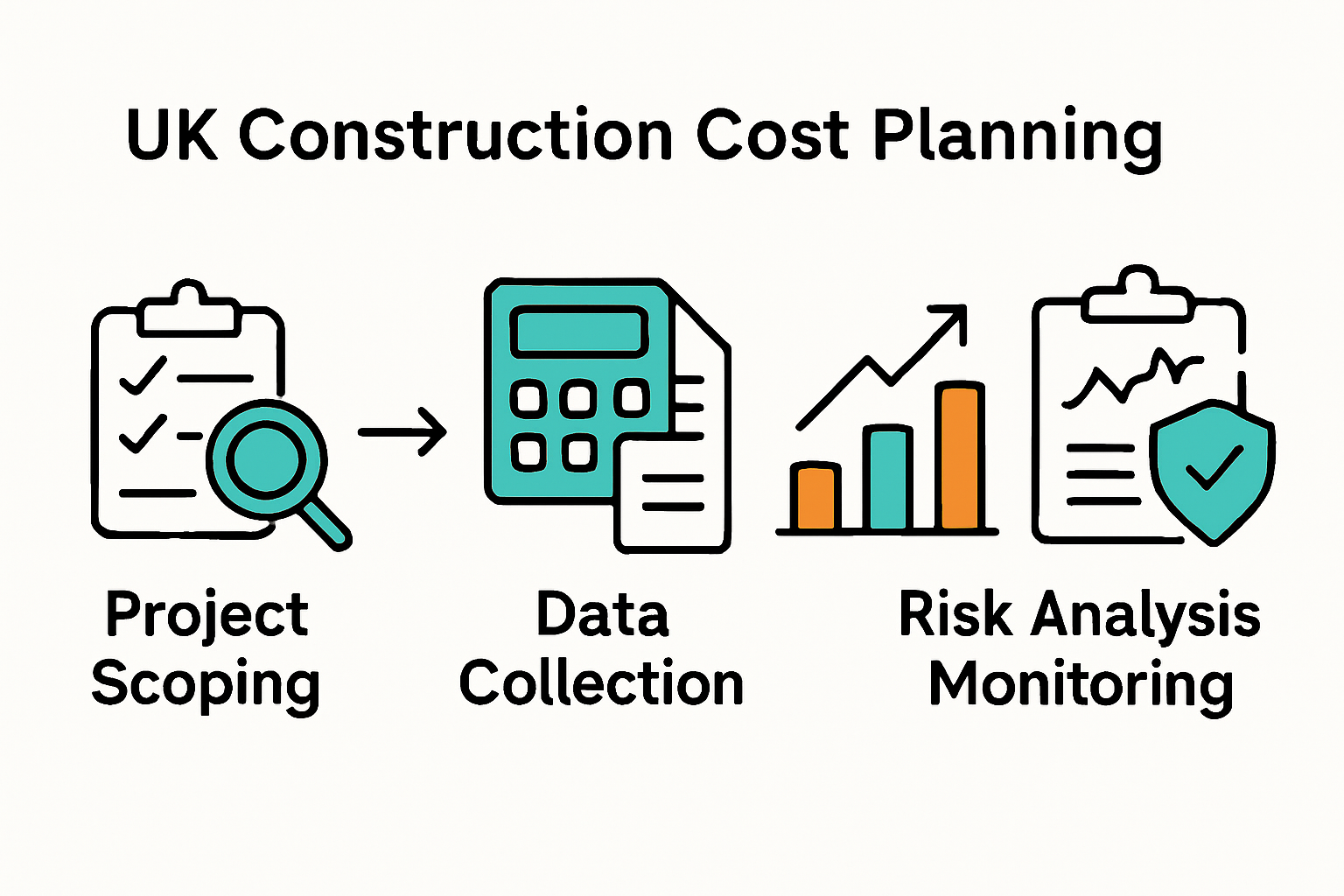 Infographic outlining main steps in UK construction cost planning