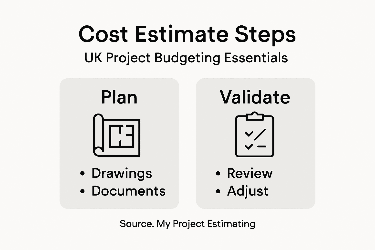 Infographic showing cost estimate key steps