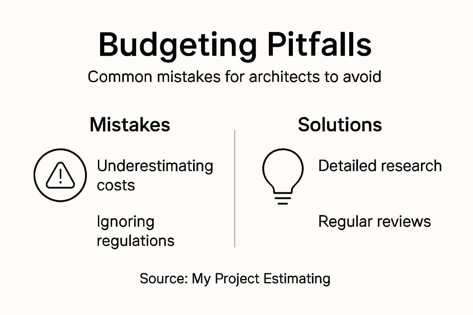 Infographic outlining budgeting mistakes and solutions