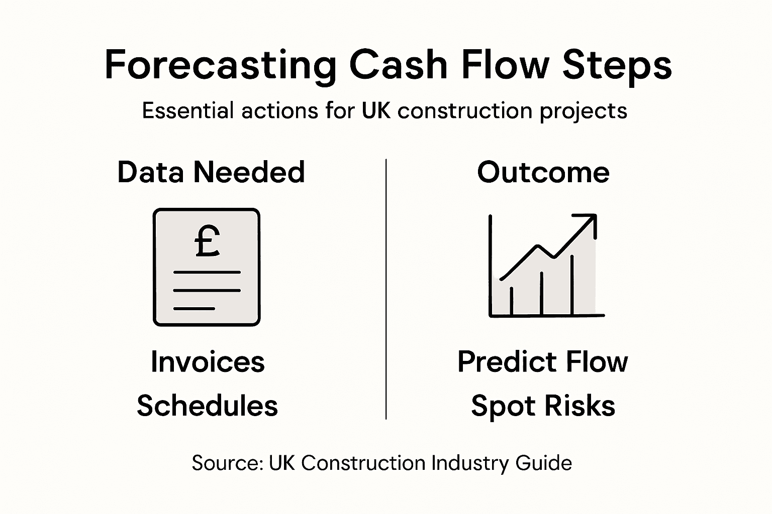 Infographic showing cash flow forecasting steps