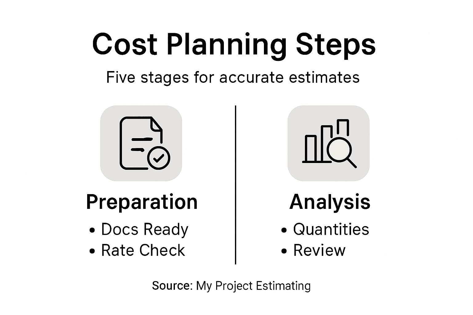 Infographic outlining steps in developer cost planning