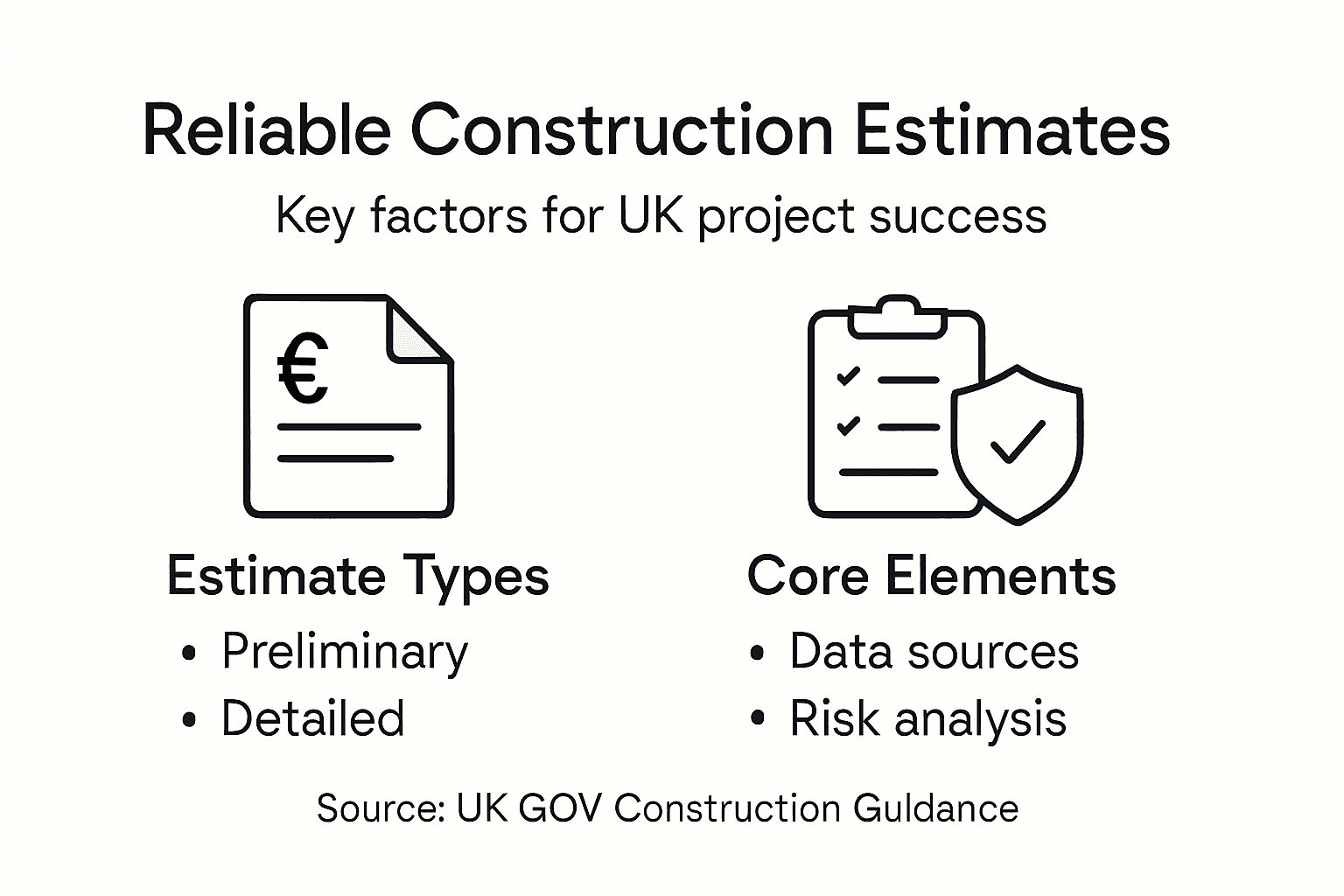 Infographic showing reliable construction estimate factors