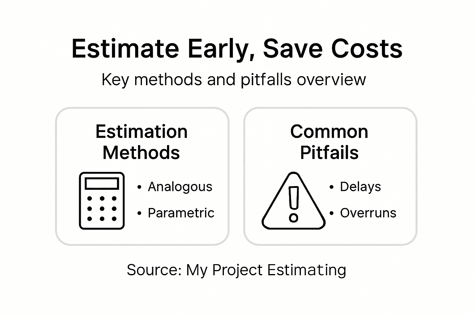 Infographic showing early estimation methods and pitfalls