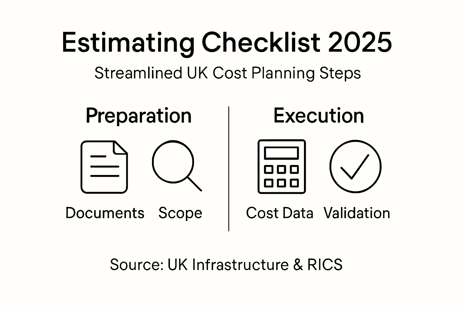 Infographic of UK cost planning checklist steps