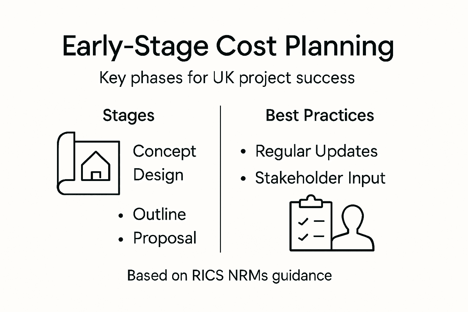 Infographic summarising early-stage cost planning steps