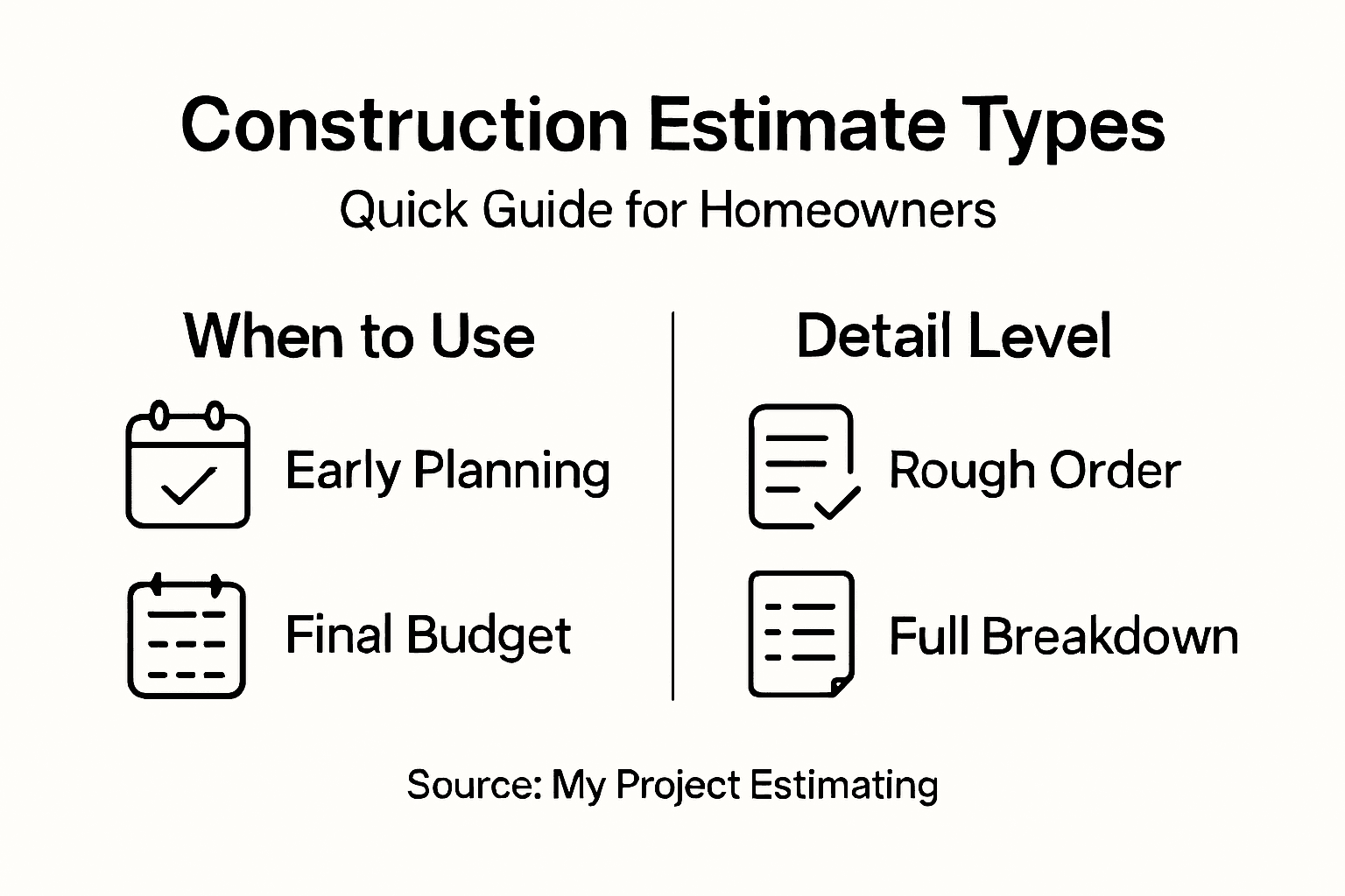 Infographic overview of estimate types and details