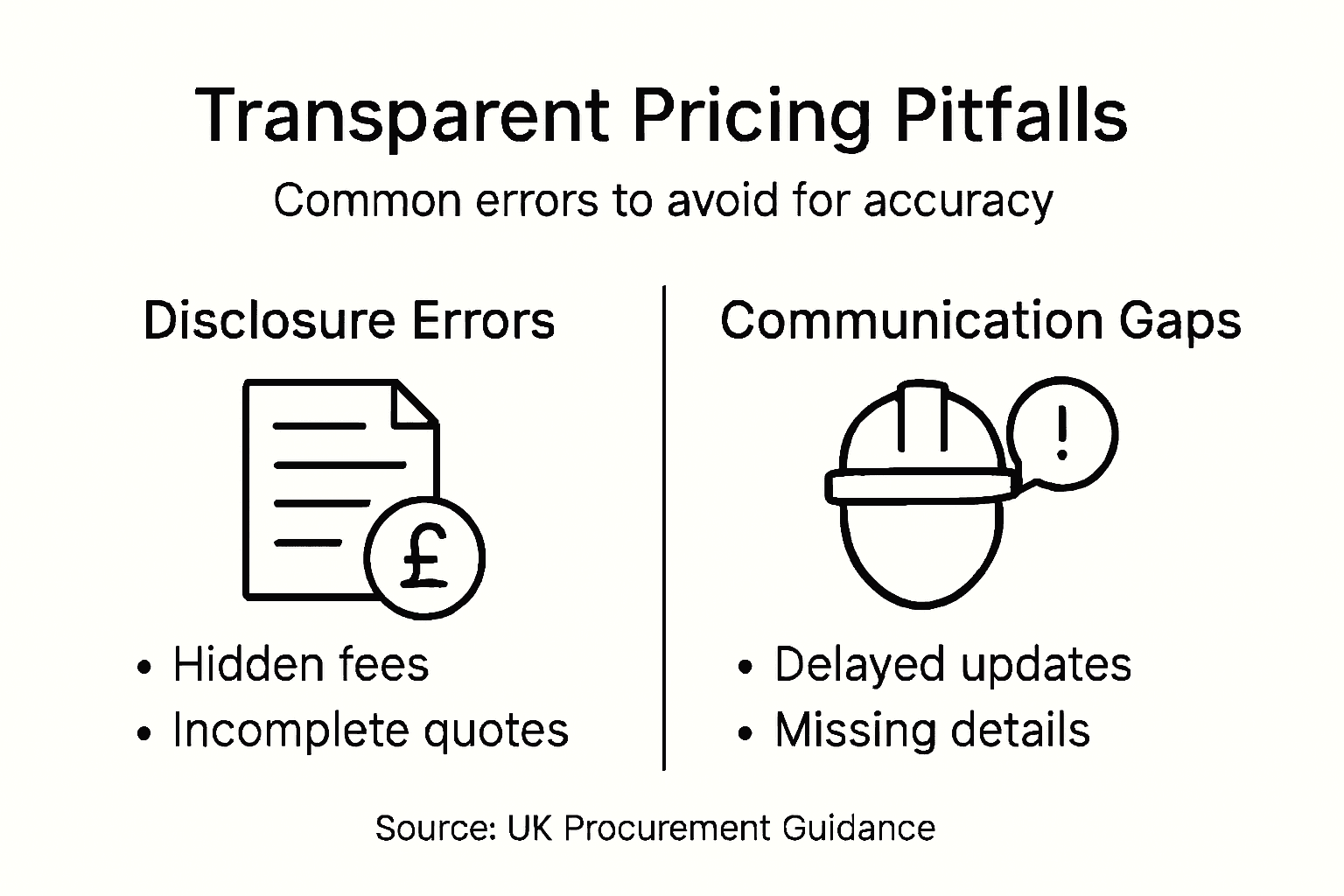 Infographic about transparent pricing pitfalls in construction