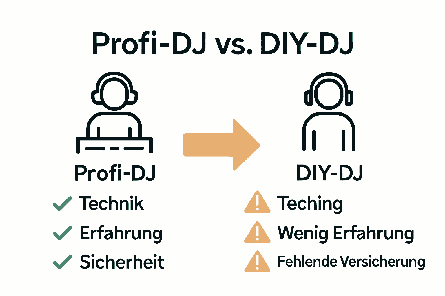 Vergleich Profi-DJ vs. DIY-DJ bei Hochzeiten