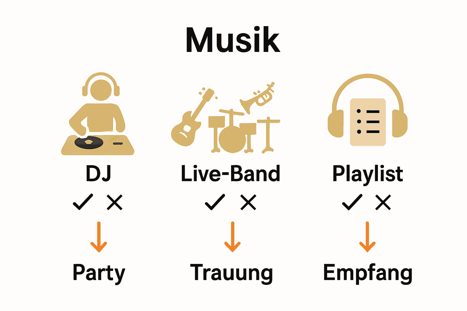 Infografik Vergleich DJ, Live-Band und Playlist