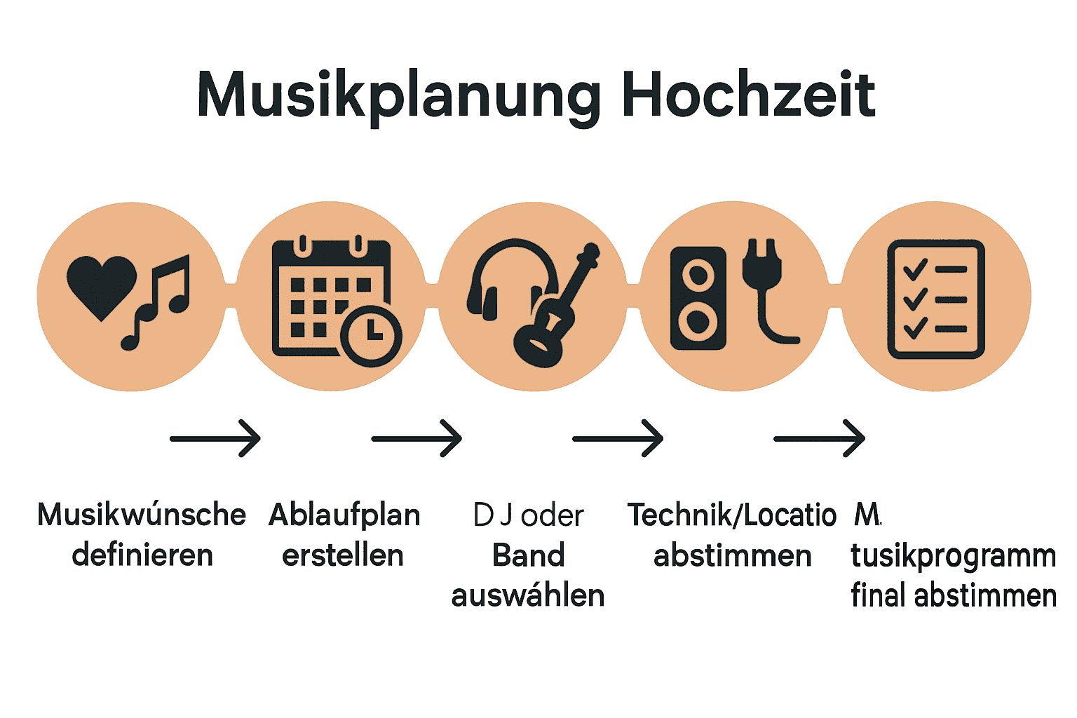 Fünf Schritte Musikplanung Hochzeit Infografik mit Icons