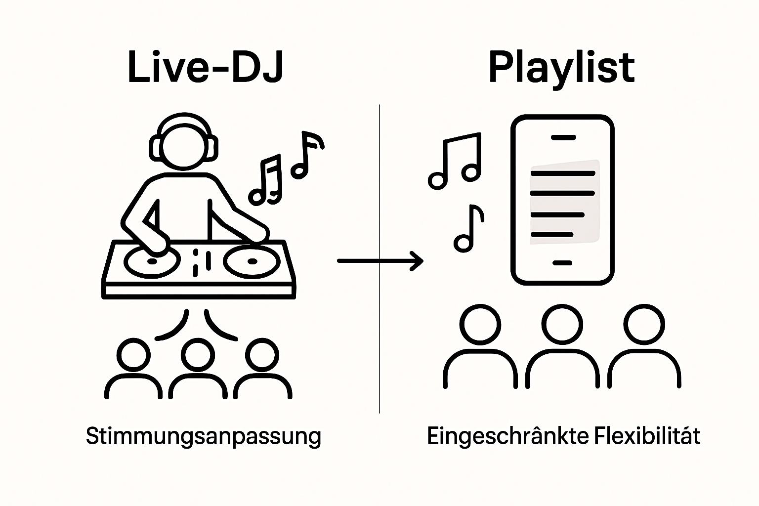 Warum DJ Für Geburtstag: Mehr Stimmung, Weniger Stress 3 Infographic comparing DJ and playlist at parties
