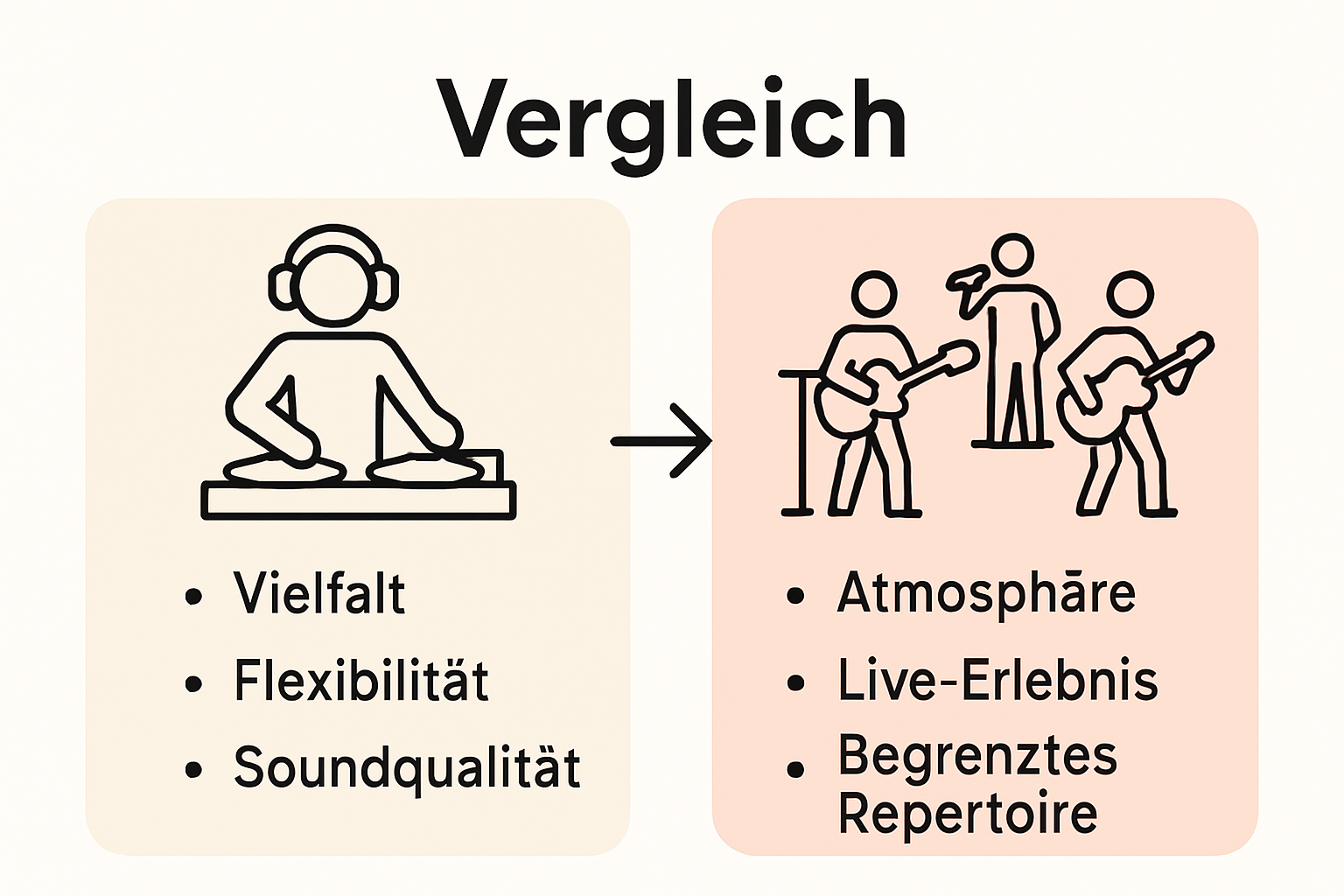 Warum DJ Für Hochzeit Wählen – Emotionen, Vielfalt, Stimmung 3 Infografik: Vergleich DJ und Band bei Hochzeiten