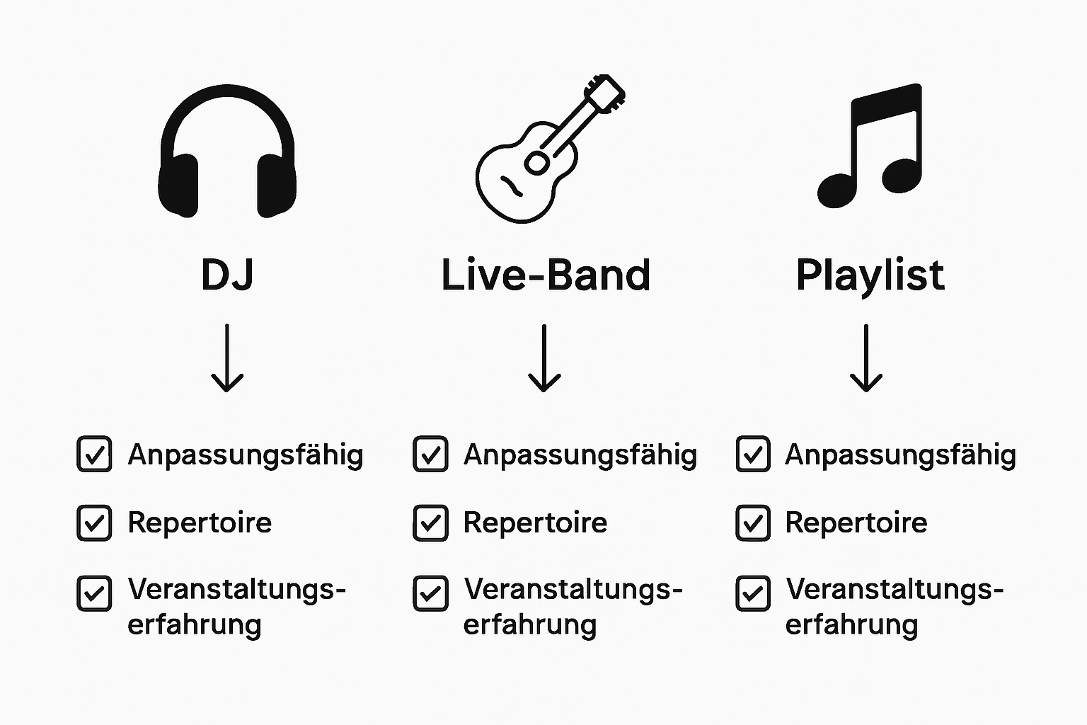 Infografik: DJ, Live-Band oder Playlist – was passt am besten zu Ihrer Veranstaltung?