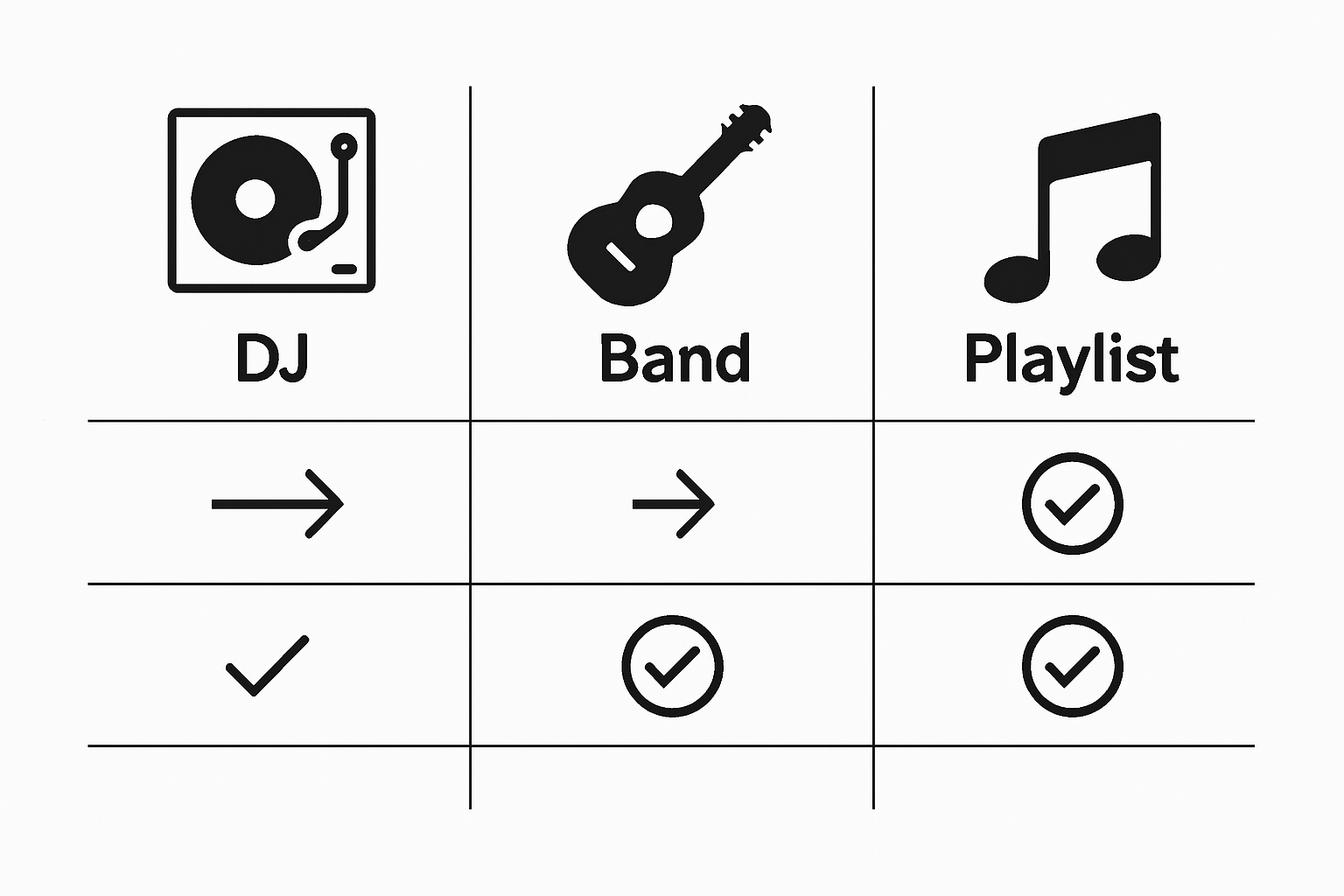 Grafik: DJ, Live-Band oder Playlist – ein Vergleich der Möglichkeiten