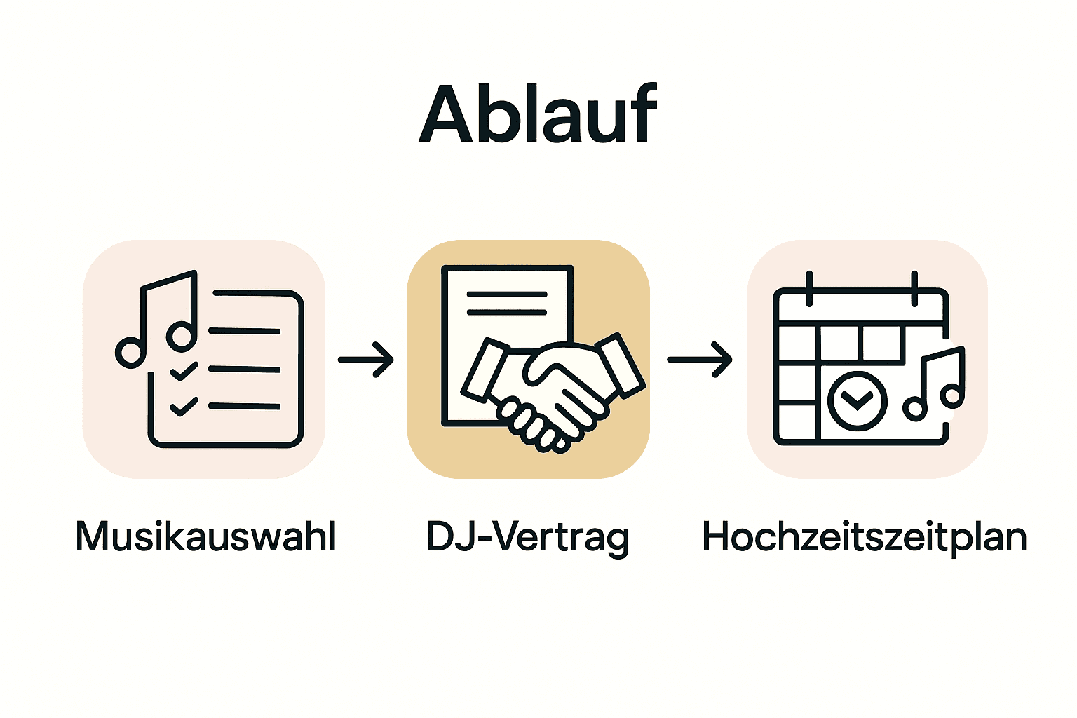 Schritt-für-Schritt-Anleitung: So buchen Sie den perfekten Hochzeits-DJ