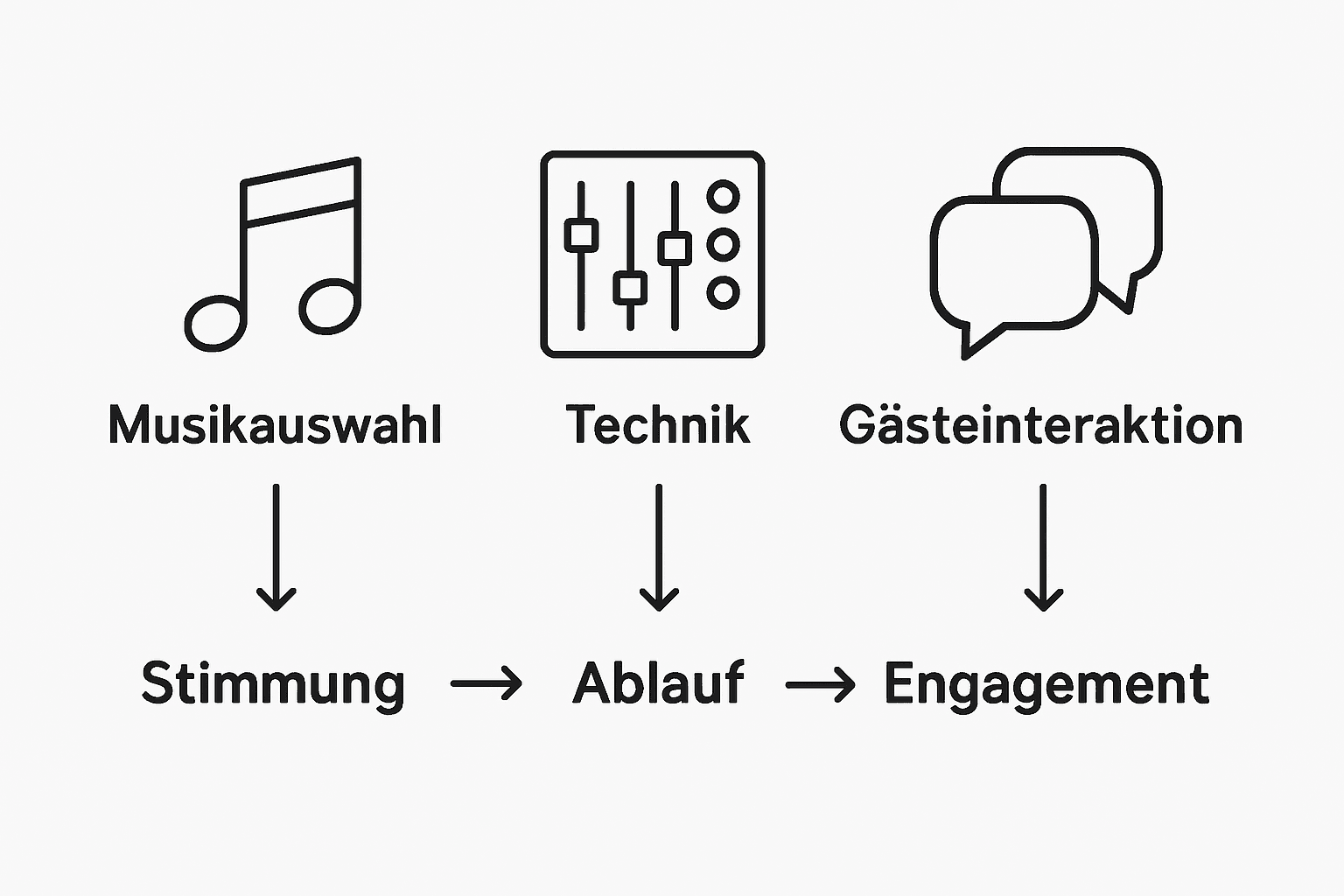 Rolle des DJs bei Firmenfeiern – Wirkung auf Events 3 Infografik: Der Einfluss von DJ-Events im Vergleich
