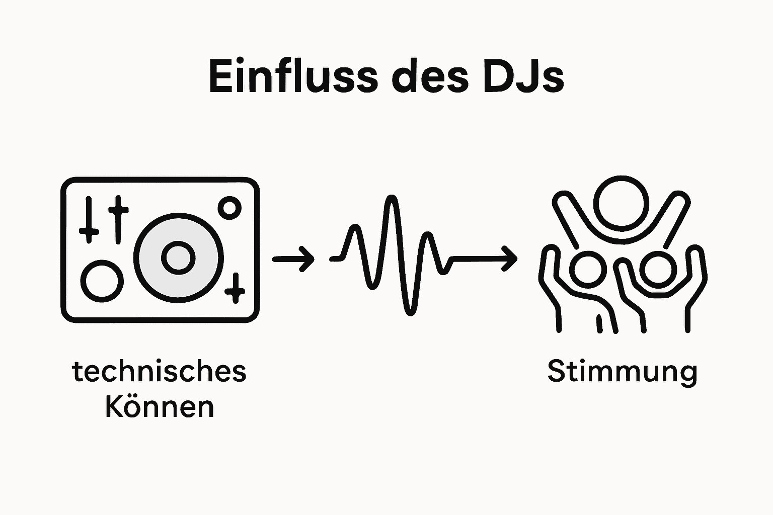 Infografik: Wie die Stimmung des DJs das Event beeinflusst