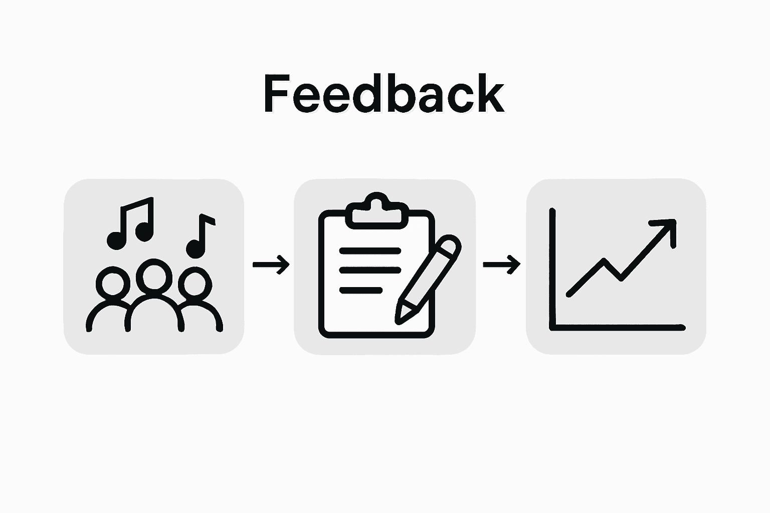 Ablauf Geburtstagsfeier Musik optimal gestalten 3 Ablauf: So entsteht das musikalische Geburtstags-Feedback als Infografik
