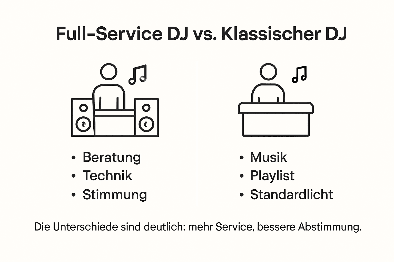 Was bedeutet Full-Service DJ für Hochzeiten? 3 Übersicht: Full-Service-DJ vs. klassischer DJ – die wichtigsten Unterschiede im direkten Vergleich