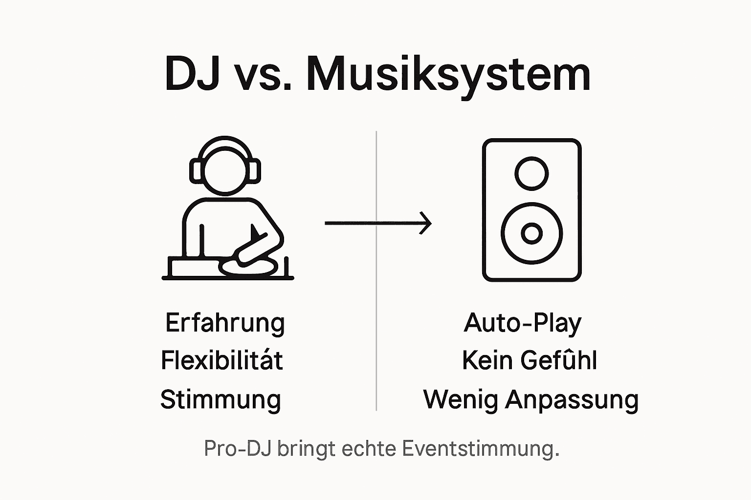 Infografik: DJ oder Musiksystem – ein Vergleich im Überblick