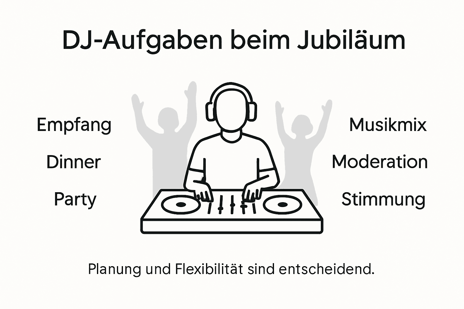 Rolle des DJs beim Jubiläum – Für unvergessliche Feiern 3 Übersicht: Aufgaben eines DJs auf einer Jubiläumsfeier