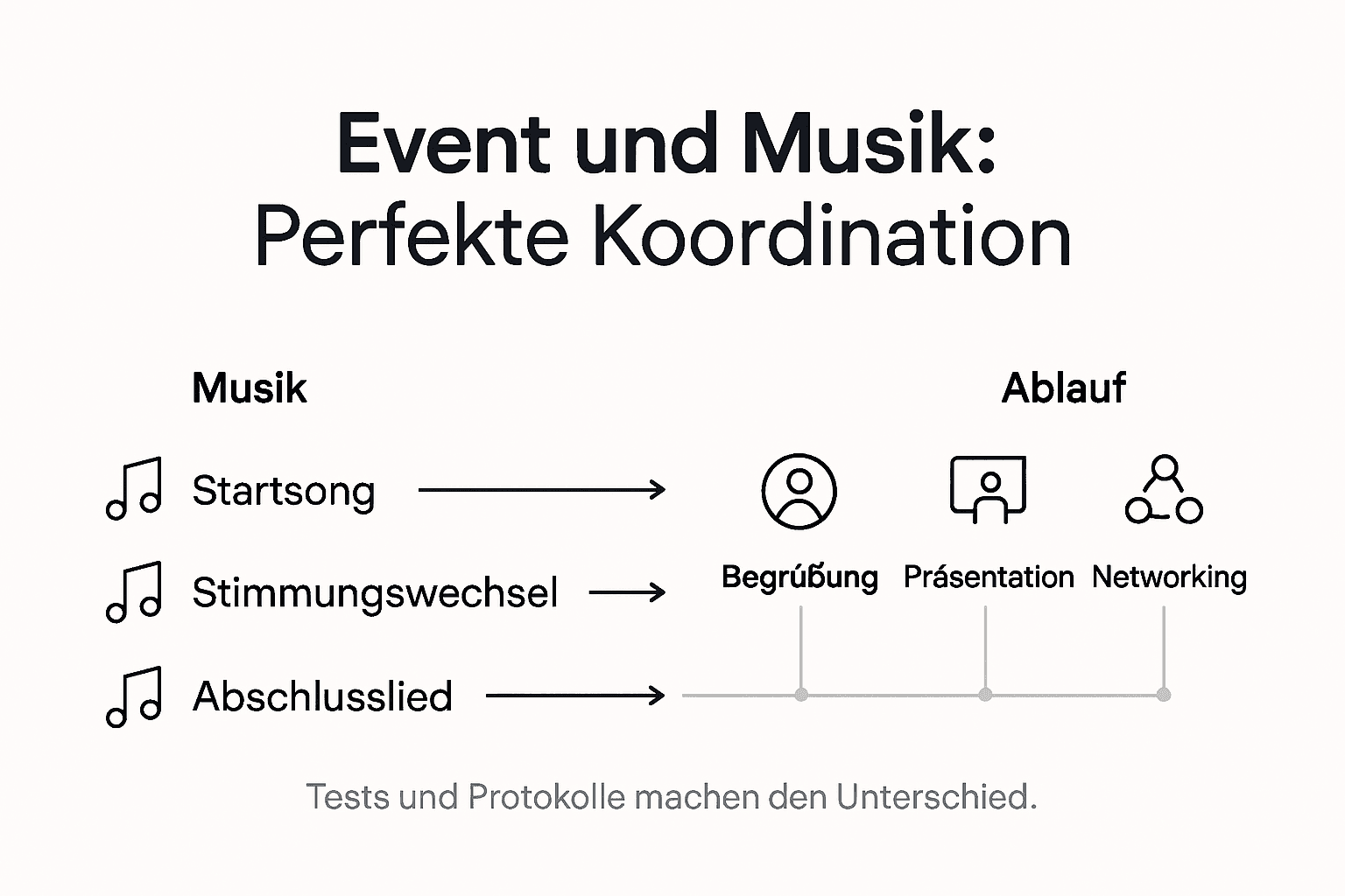 dj für messe event schritt für schritt: Erfolgreiche Eventgestaltung 3 Übersicht zur Organisation von Events und Musikprogrammen