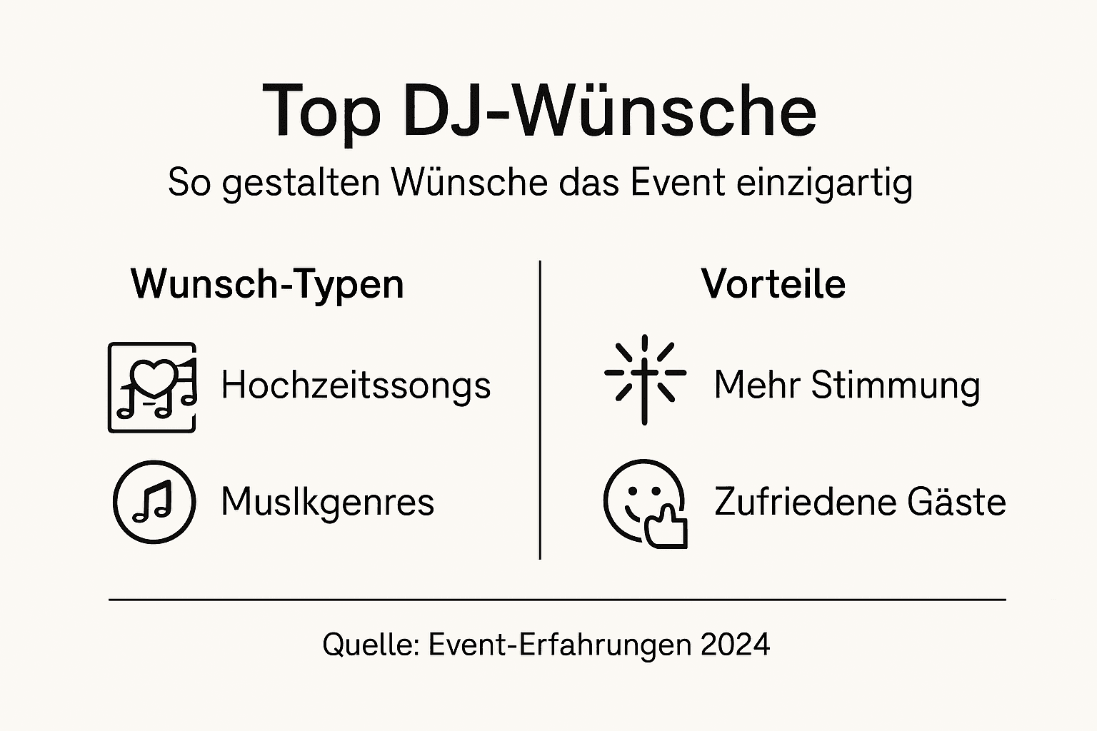 Infografik: Was sich DJs wünschen und welche Vorteile sie bieten