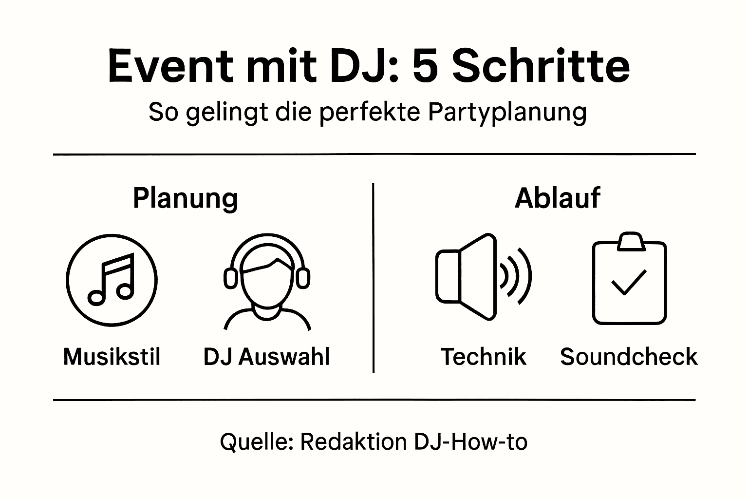Event mit DJ erfolgreich gestalten How-to: Unvergessliche Feier planen 3 Diese Infografik veranschaulicht die fünf wichtigsten Schritte, um ein Event mit DJ erfolgreich zu planen.