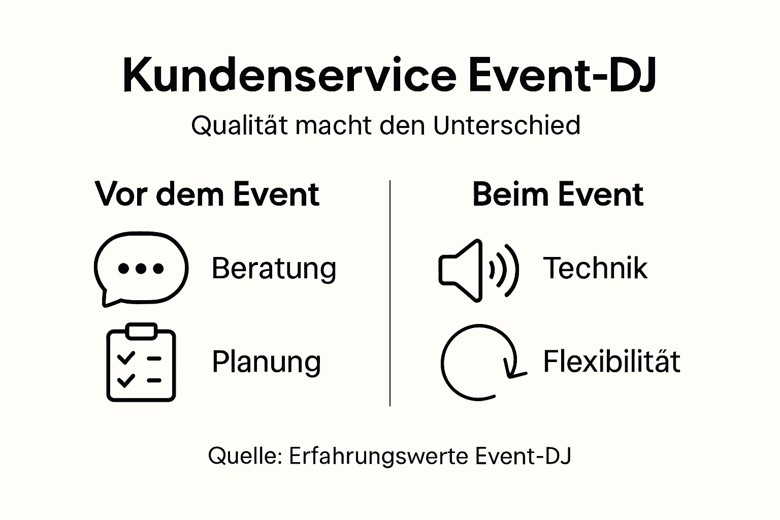 Kundenservice Event-DJ – Warum Qualität entscheidet 3 Event-DJ: Serviceleistungen im Überblick – Ihre Vorteile auf einen Blick