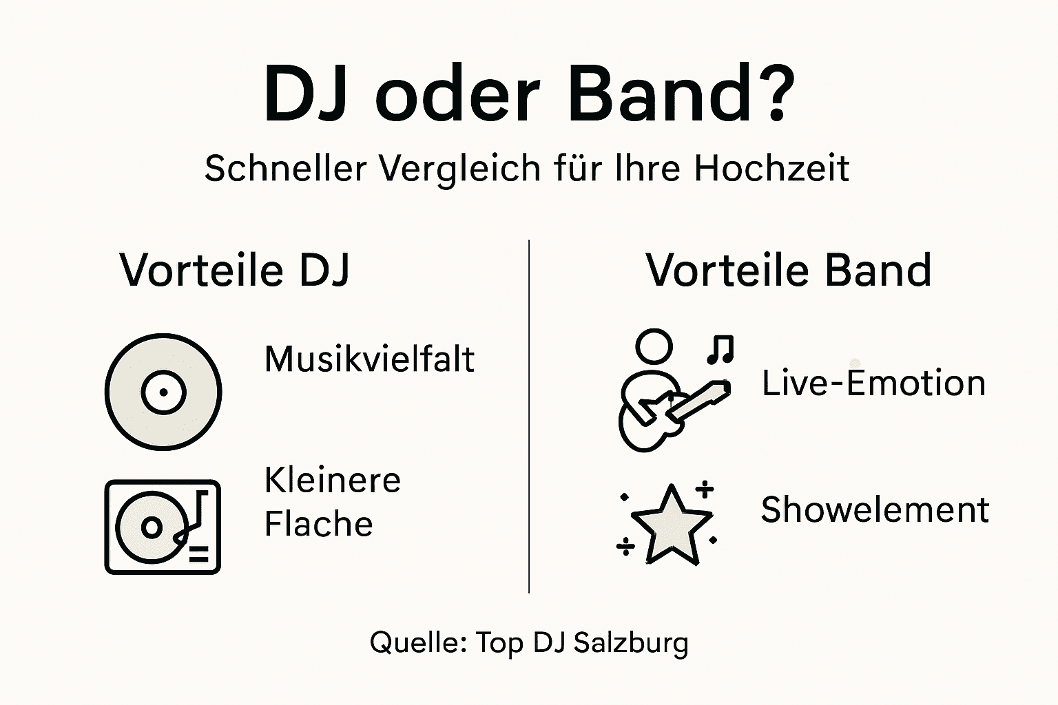 DJ oder Live-Band? Ein Vergleich der Vorteile im Überblick