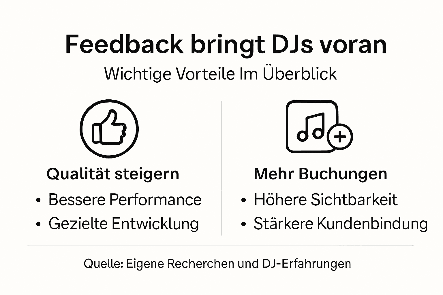 Warum Feedback für DJs Erfolg und Entwicklung bringt 3 Infografik: Warum Feedback für DJs unverzichtbar ist