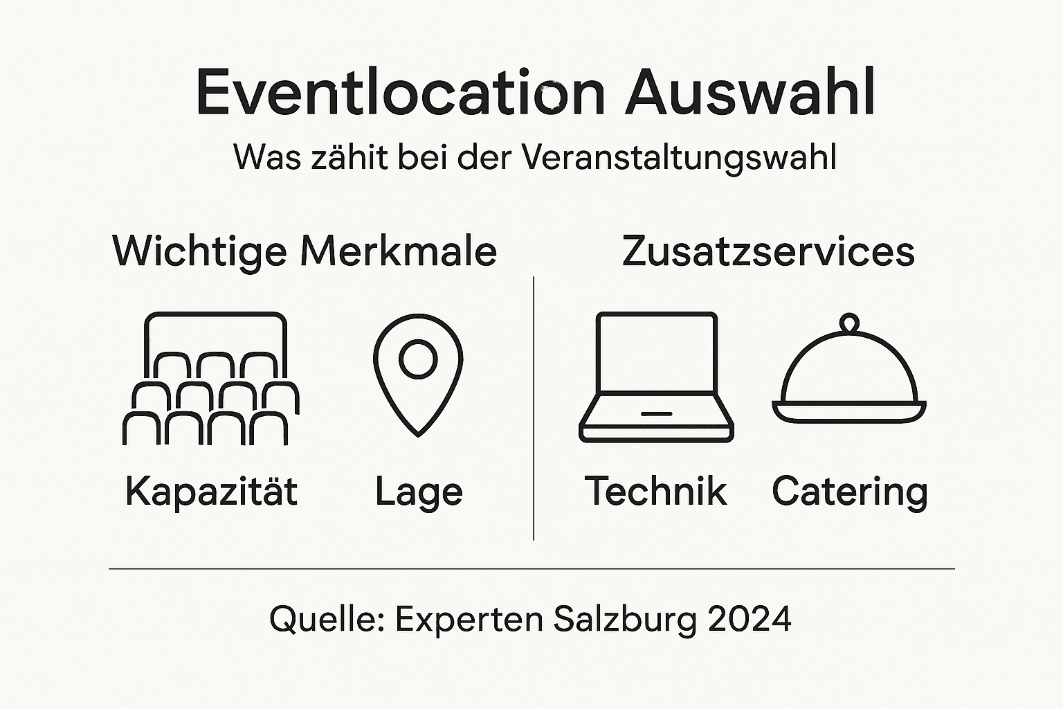Übersicht: Worauf es bei der Wahl einer Eventlocation ankommt