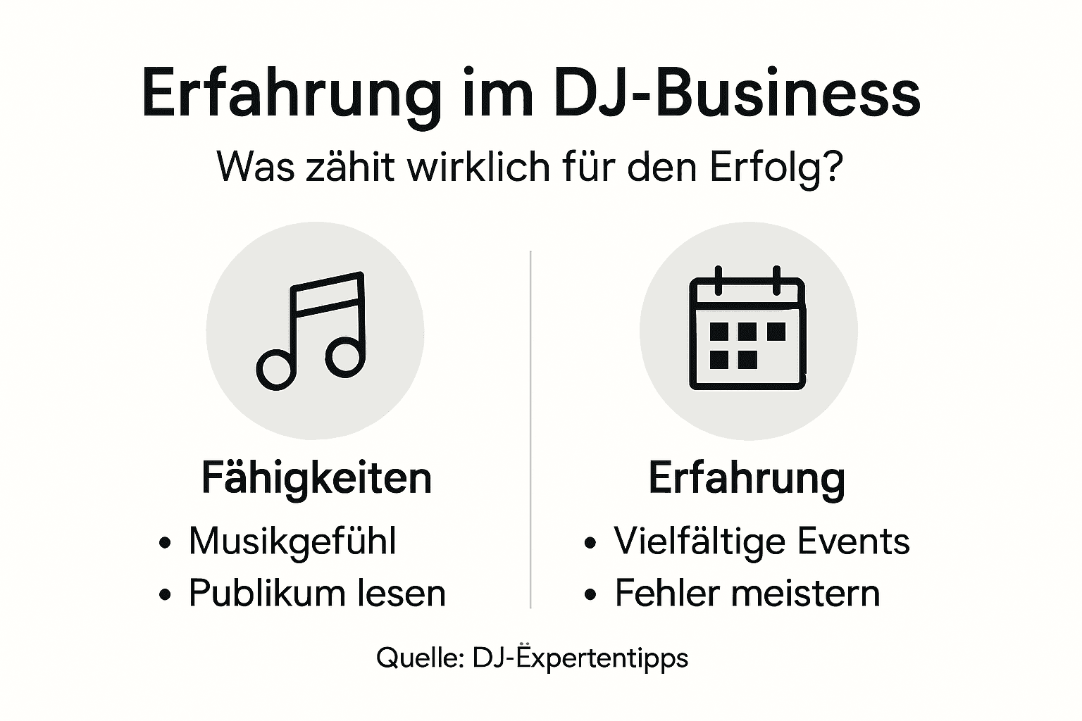 Infografik: Die wichtigsten Erfahrungen aus dem DJ-Alltag auf einen Blick