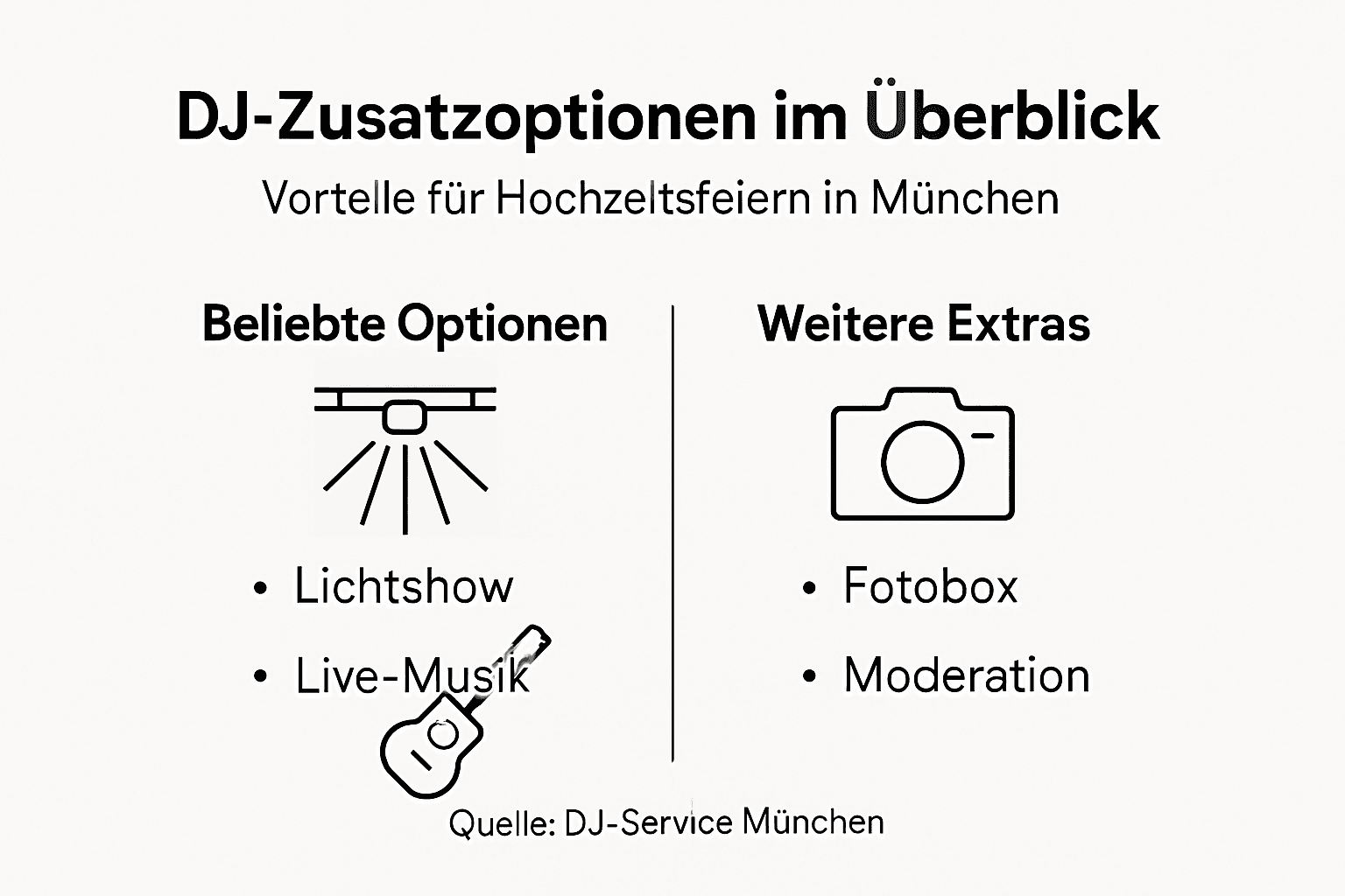 Zusatzoptionen DJ-Service: Mehrwert für Ihre Hochzeit in München 2 Übersicht: Zusätzliche DJ-Services für Hochzeitsfeiern in München