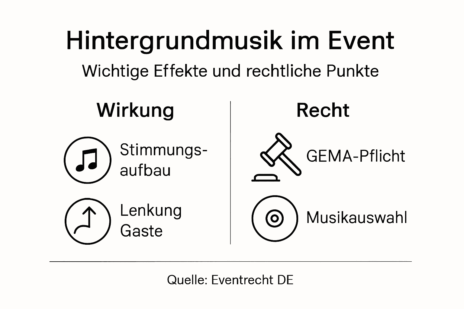 Erklärung Hintergrundmusik Event – Wirkung und Recht 2 Infografik veranschaulicht, wie Hintergrundmusik wirkt und was rechtlich dabei zu beachten ist