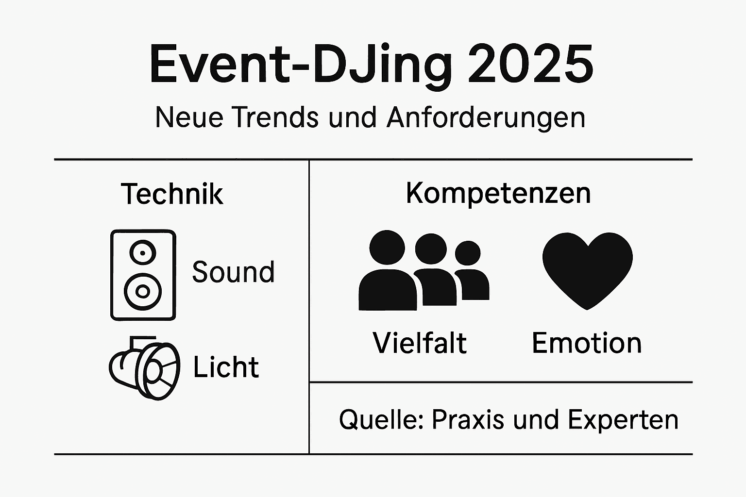 Was ist Event-DJing 2025: Trends und Praxis 3 Kompakte Übersicht: Die wichtigsten DJ-Trends für Events im Jahr 2025 auf einen Blick