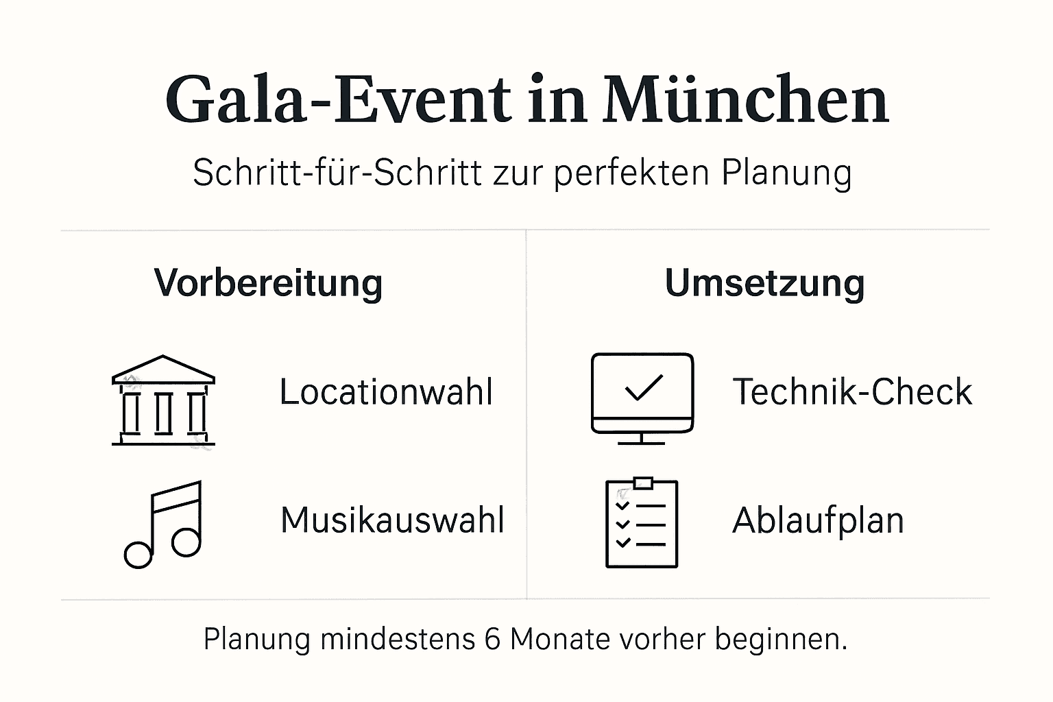 Gala-Event München: 70% formell & musikalisch perfekt 3 Übersicht der wichtigsten Schritte für die Organisation eines Gala-Events in München