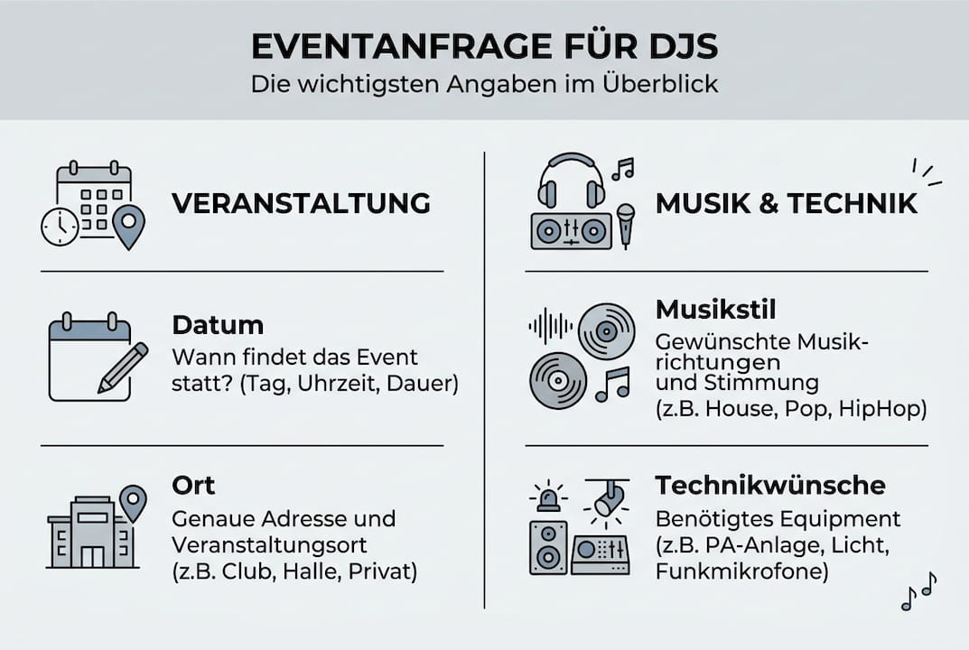 Eventanfrage Definition: So gelingt Ihre DJ-Buchung 3 Übersicht: Die wichtigsten Infos für DJ-Anfragen auf einen Blick