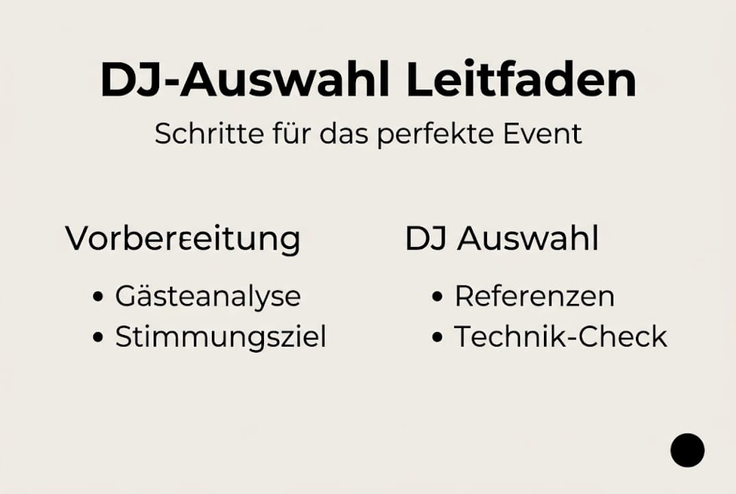 Grafik: So findest du den passenden DJ – Schritt für Schritt