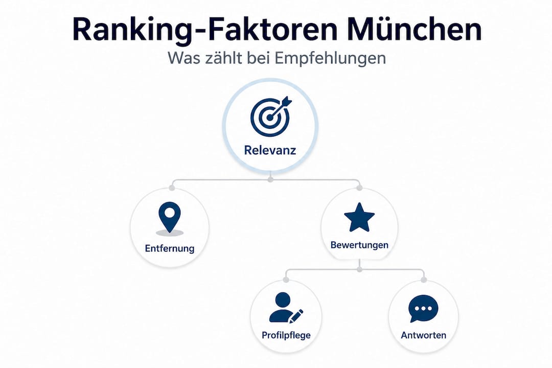 Ideale Eventlocation in München finden und buchen 2 Übersicht: Die wichtigsten Ranking-Faktoren für Eventlocations in München