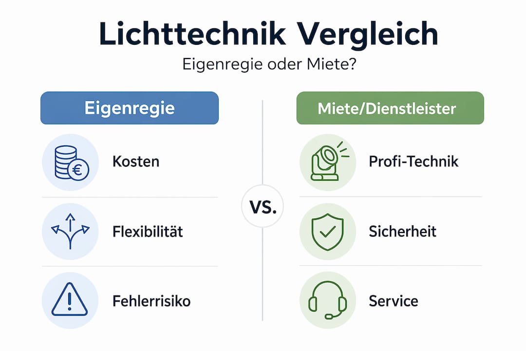 Lichttechnik für Feiern erklärt: Profi-Tipps für München 3 Infografik: Lichttechnik selbst betreiben oder mieten – ein Vergleich auf einen Blick