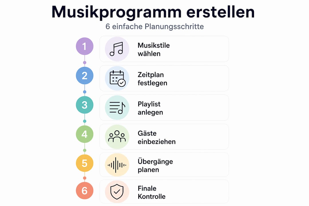 Infografik: So planen Sie das perfekte Musikprogramm für Ihre Veranstaltung