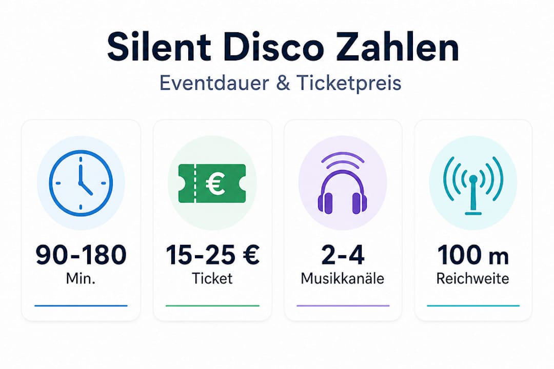 Was ist ein Silent-Disco-Event? Erlebnis erklärt 3 Übersicht: Wie lange dauert eine Silent Disco, was kostet sie und über welche Kanäle wird sie angeboten?