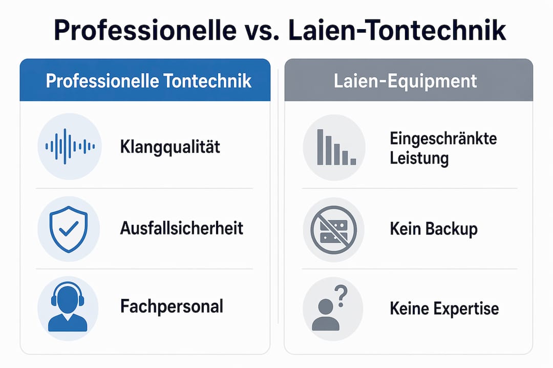 Infografik: Professionelle Tontechnik vs. Heimlösungen im Vergleich