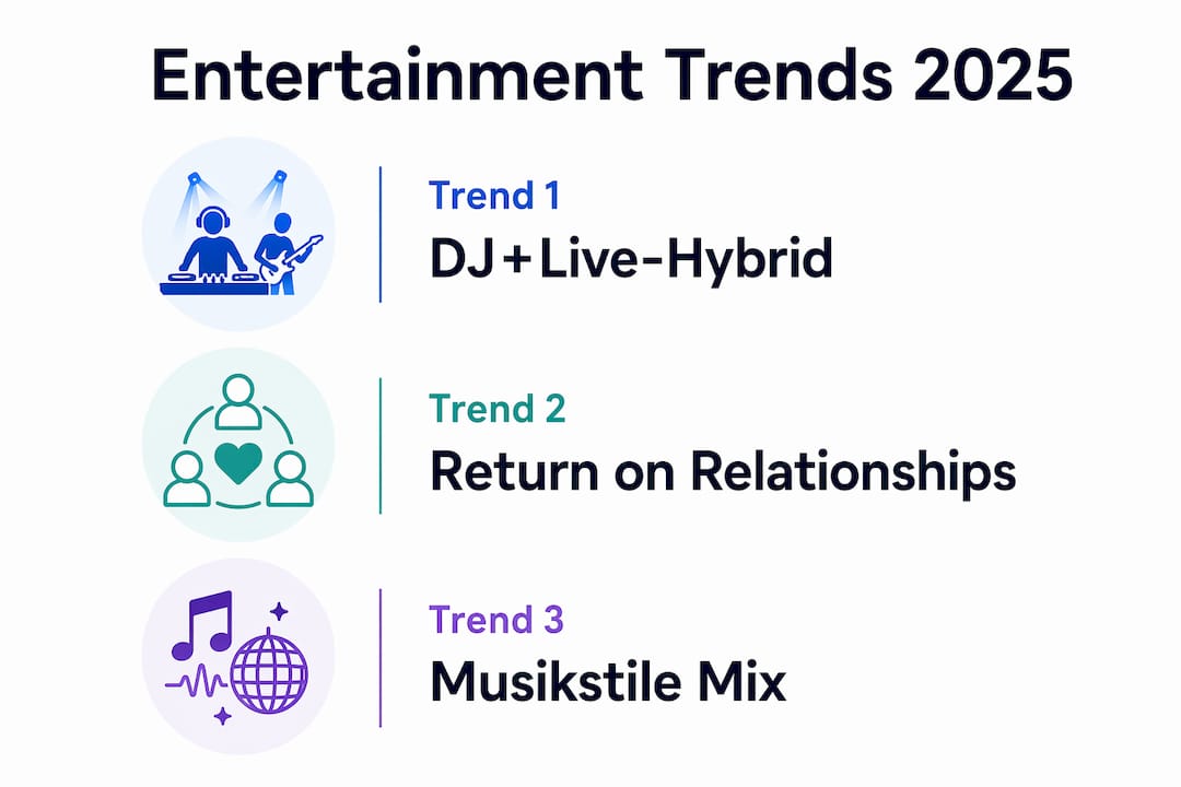 Event-Entertainment-Trends 2025: Der Münchner Praxisguide 2 Infografik: Die 3 wichtigsten Entertainment-Trends 2025 auf einen Blick